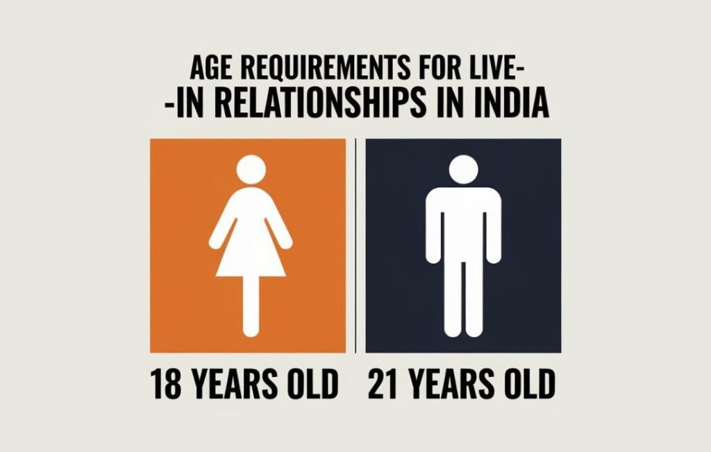 What is the age limit for live-in relationships in India?